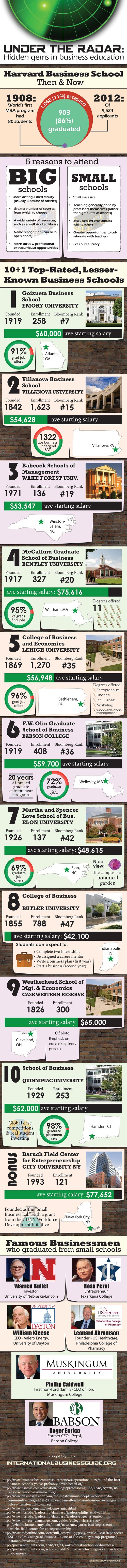 Under the Radar Hidden Gems in Business Education