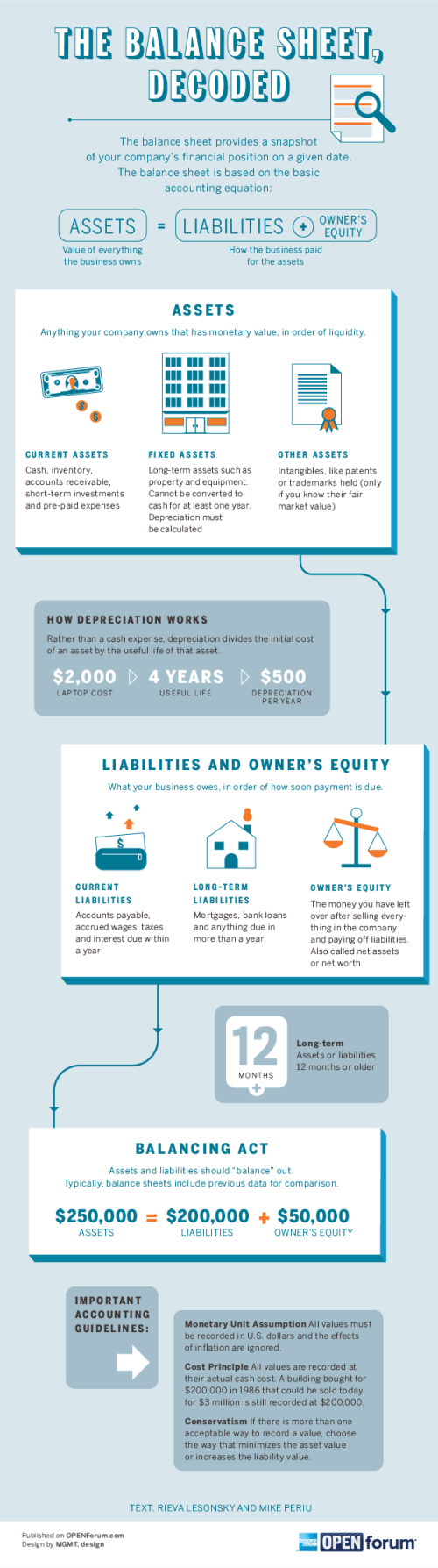 amex_01_balance_sheet_infographic1